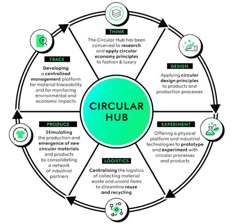 gucci circular hub|gucci circular hub review.